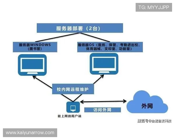 开云平台网页版：常见问题解决方案与用户支持服务全方位介绍