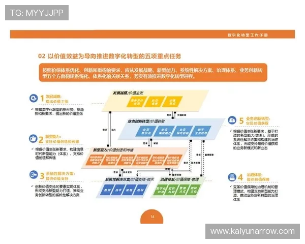 开云官网介绍:深入了解开云集团的创新技术应用与数字化转型举措 开云官网介绍:深入了解开云集团的创新技术应用与数字化转型举措