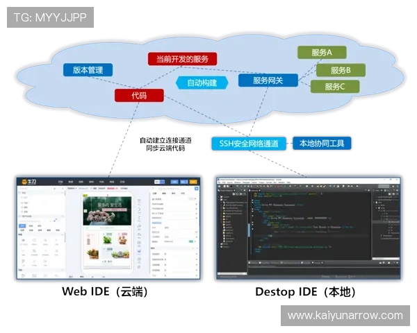 开云网页版登录与操作步骤详解,轻松应对各种使用场景与常见问题 开云网页版登录与操作步骤详解,轻松应对各种使用场景与常见问题