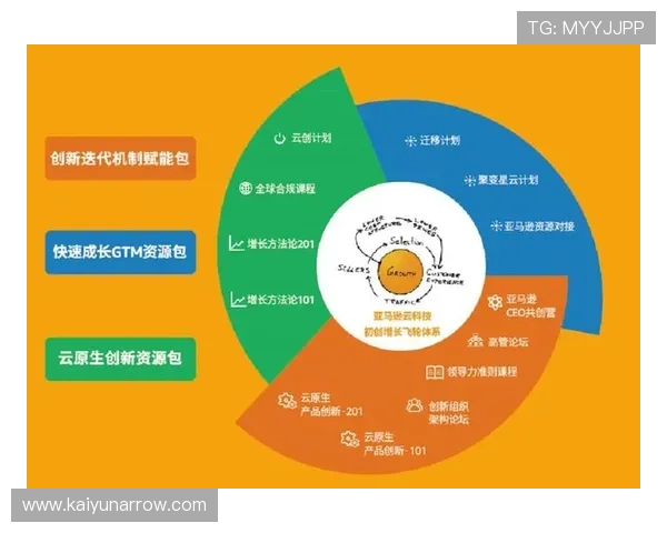 云开体育官方网站未来发展规划,持续优化用户体验打造一流体育服务平台 云开体育官方网站未来发展规划,持续优化用户体验打造一流体育服务平台