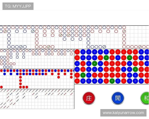 百家乐大路路单攻略详解帮助玩家精准分析走势提升胜率的方法介绍