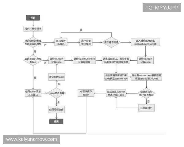 开云游戏登录流程详解：确保账号安全与顺畅体验的实用方法