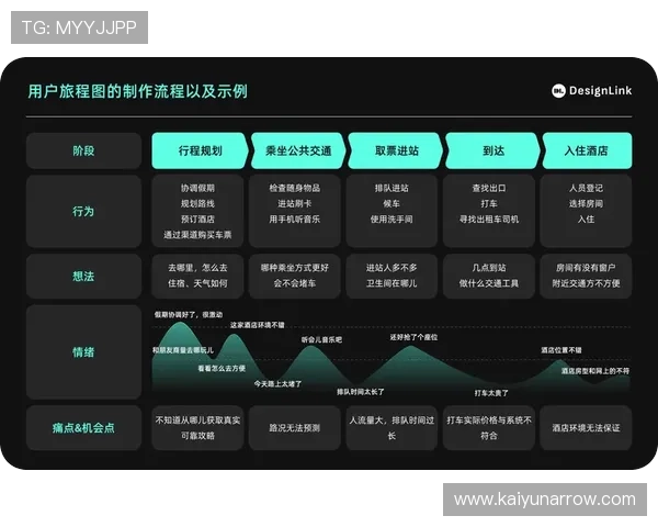 开云体育手机版会员登录界面优化提升用户体验的最新设计趋势